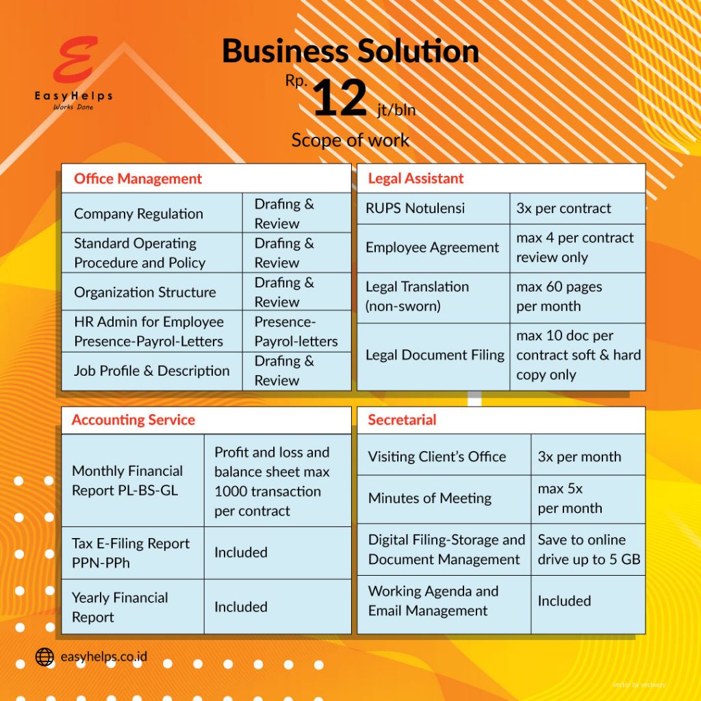 Business Solution