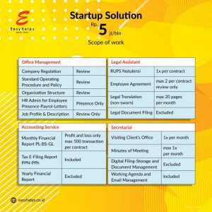 Startup Solution EasyHelps